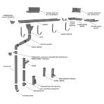 Stačiakampės plieninės lietaus nuvedimo sistemos 135/90 mm schema su sudedamosiomis dalimis.