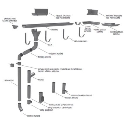 Stačiakampės plieninės lietaus nuvedimo sistemos 135/90 mm schema su sudedamosiomis dalimis.