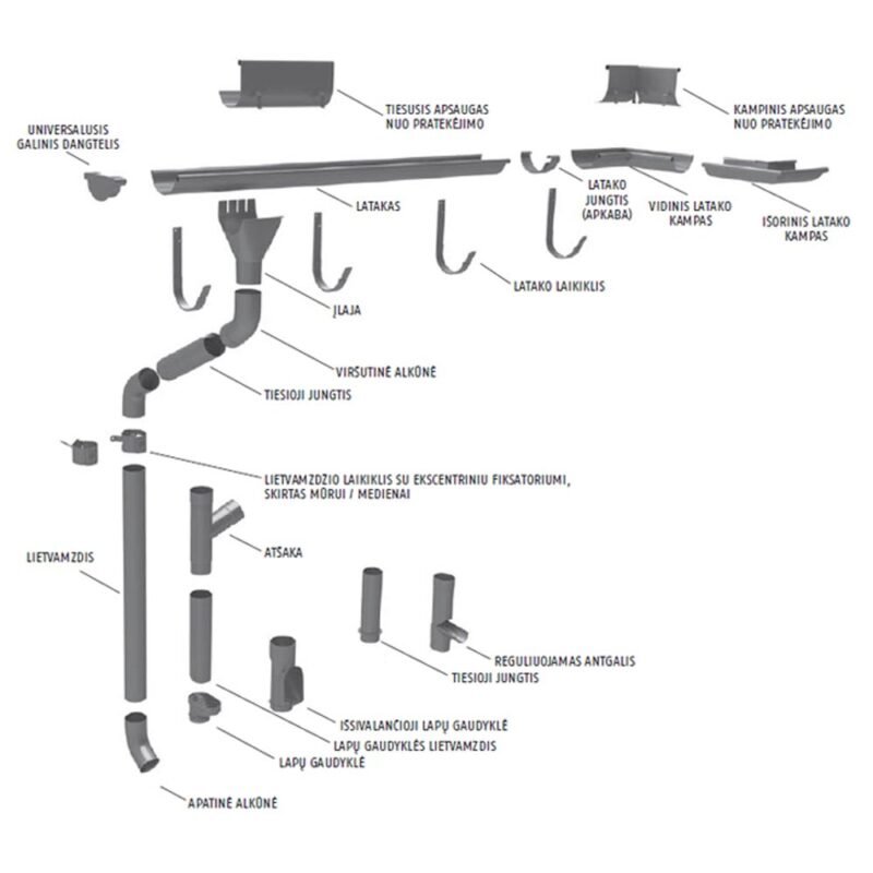 Stačiakampės plieninės lietaus nuvedimo sistemos 135/90 mm schema su sudedamosiomis dalimis.